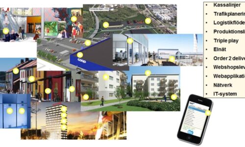 Internet of real things!