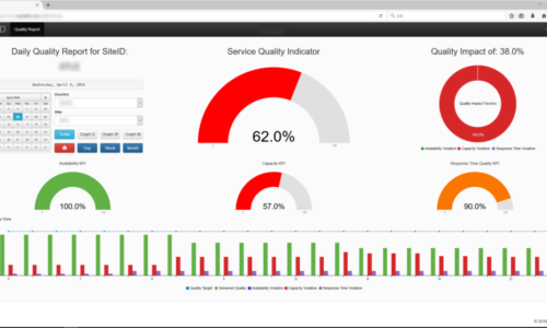 Compose IT Dashboards