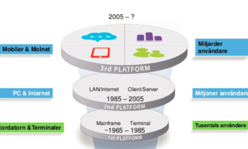 IBM Business Partner Summit