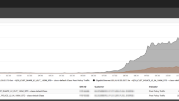 Network Performance Reports