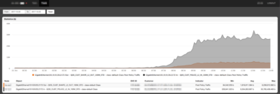 Network Performance Reports