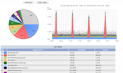 SevOne Netflow